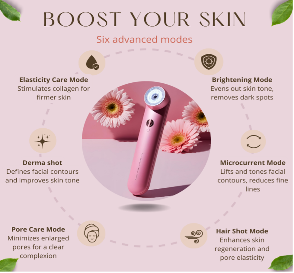 skincare device and its functionality